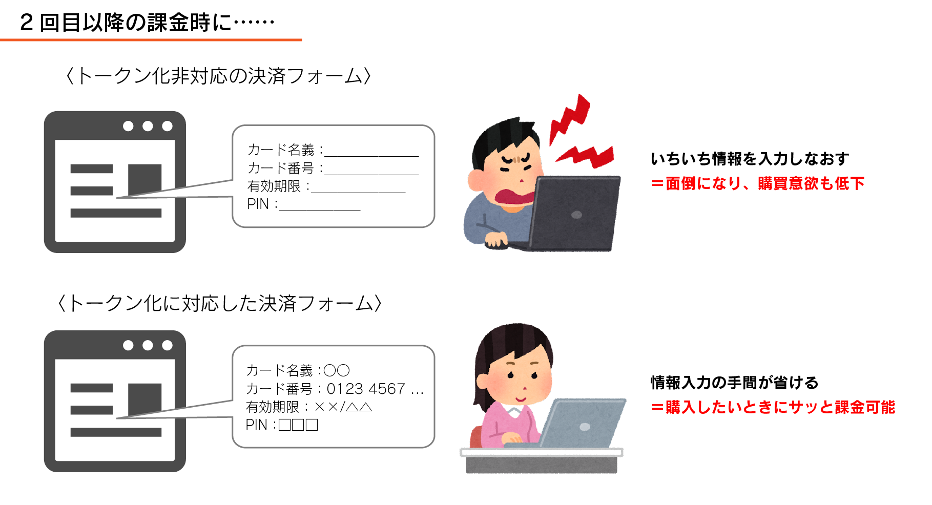 クレジットカード情報のトークン化を採用する際の注意点は？ | UnivaPay